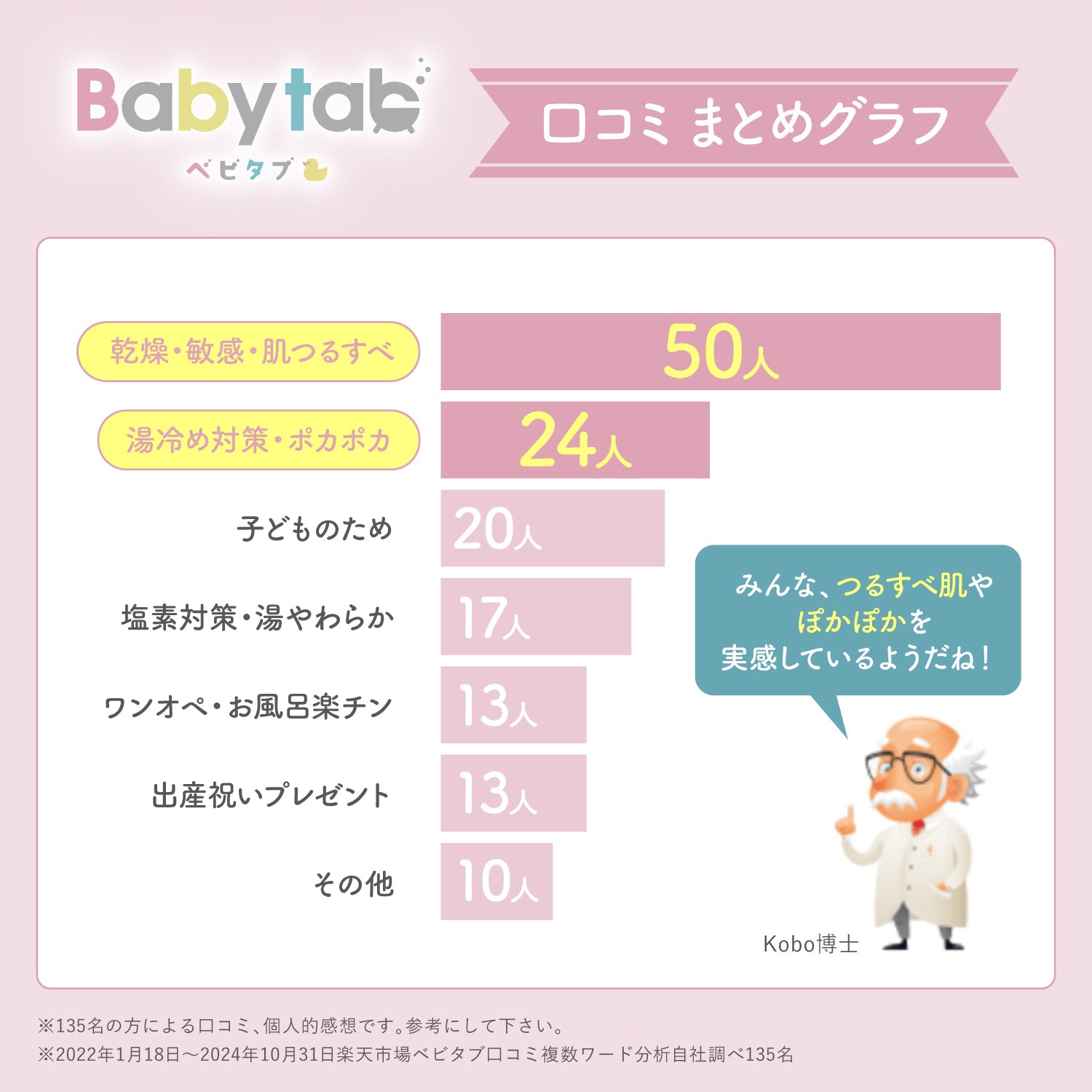 【ベビタブ公式店は最安値で販売】重炭酸入浴剤 Babytab 中性入浴剤 沐浴剤 12錠|27錠|45錠|100錠