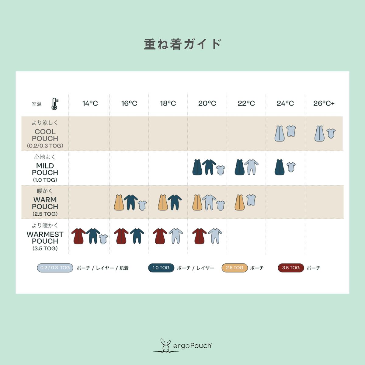 コクーンスワドル 1.0TOG オールシーズン用 手が出るスワドル