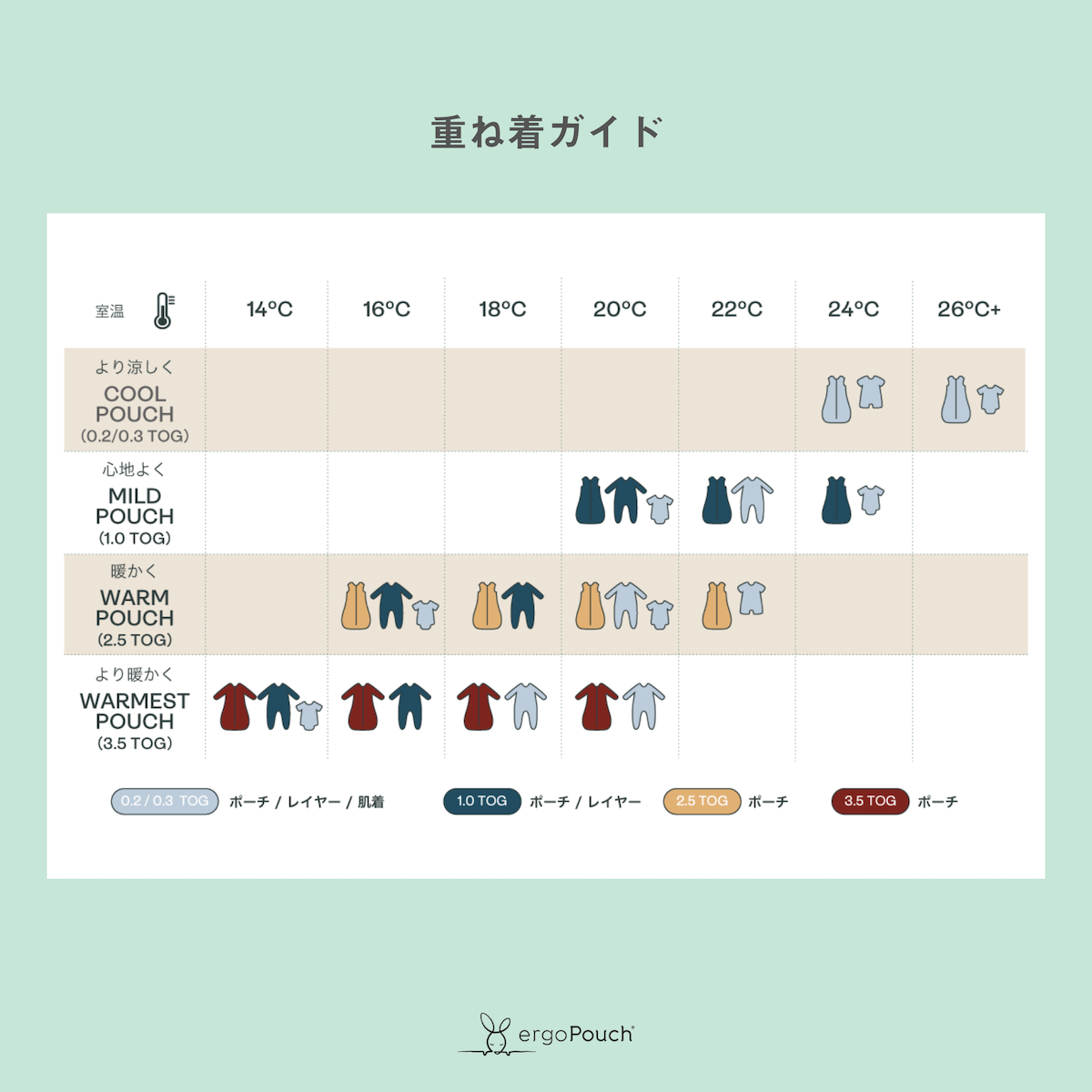夏用 コクーンスワドル 0.2TOG 24~26℃の室温向け