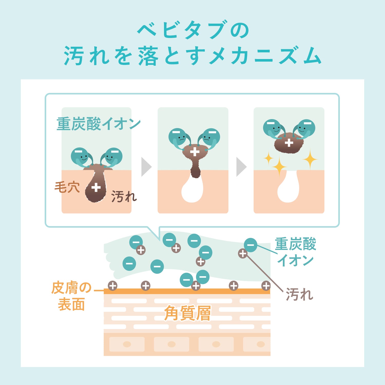 ベビタブ ファーストバスデー キット | ベビタブ12錠 ガーゼハンカチ 記録カード 3点セット