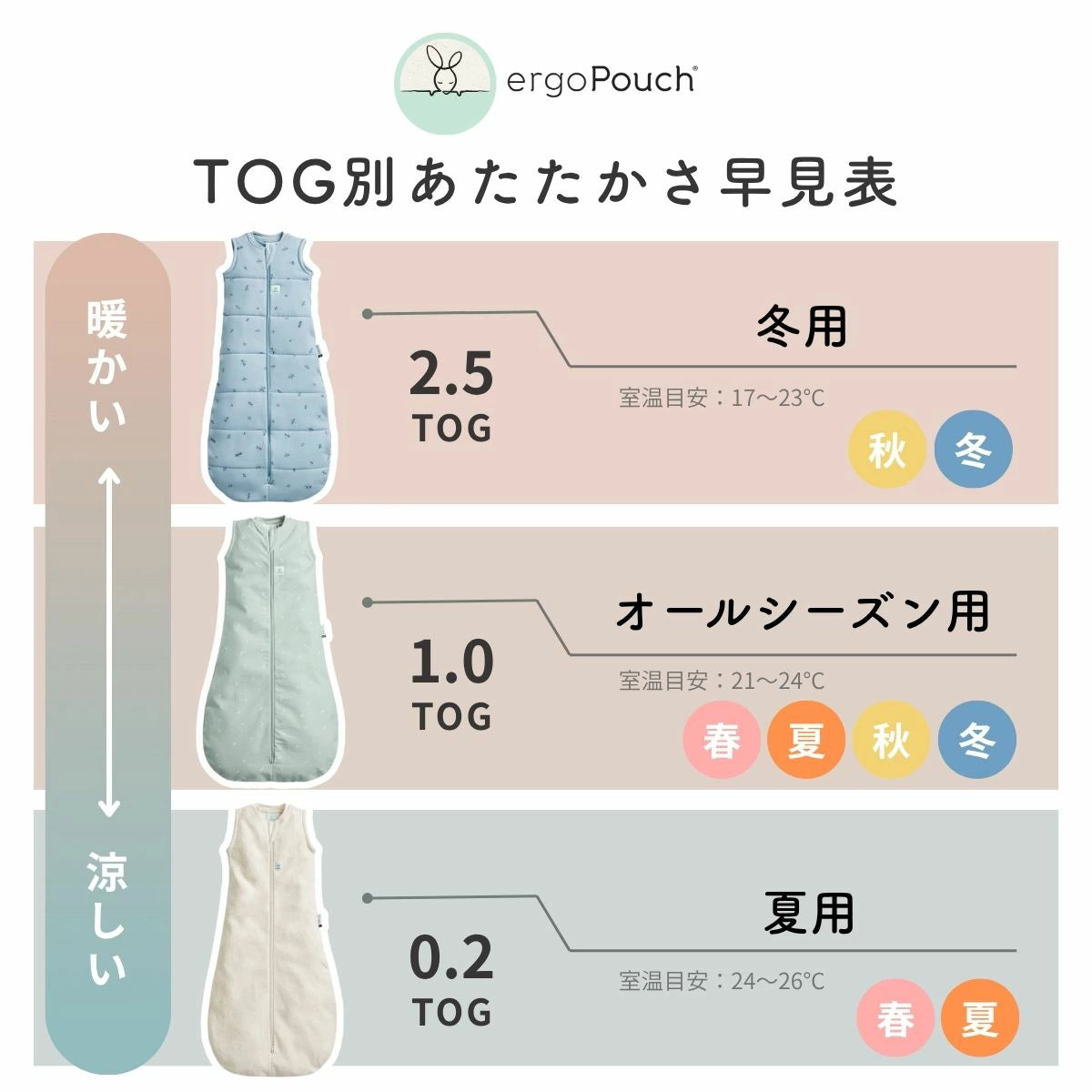 スリーピングバッグ 8ヶ月~24ヶ月 寝返りやお座りができるベビー&キッズ用 スリーパー スワドルからステップアップ