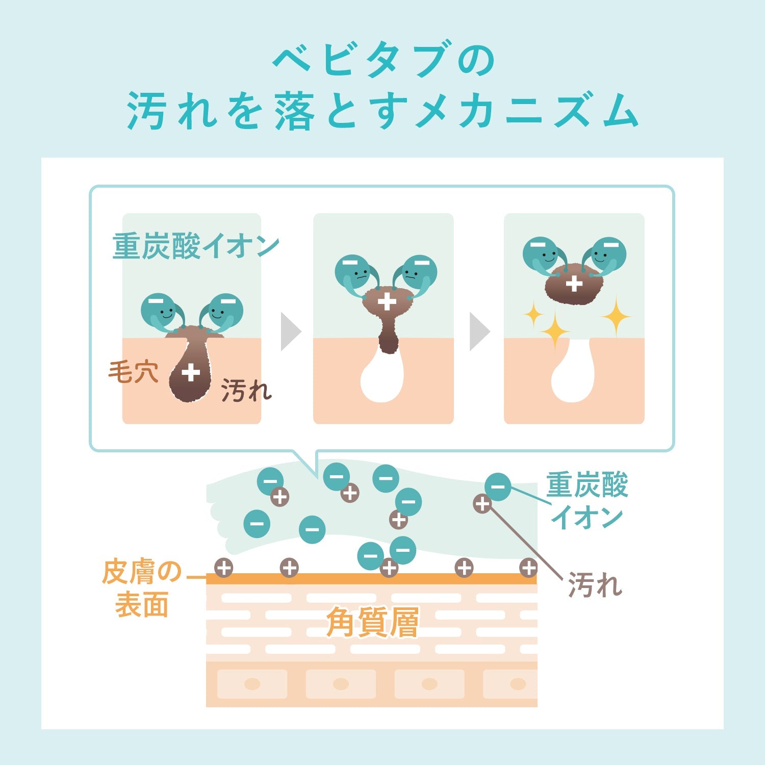 ベビタブ ファーストバスデー キット （ベビタブ12錠+オーガニックガーゼハンカチ+記録カードの3点セット）