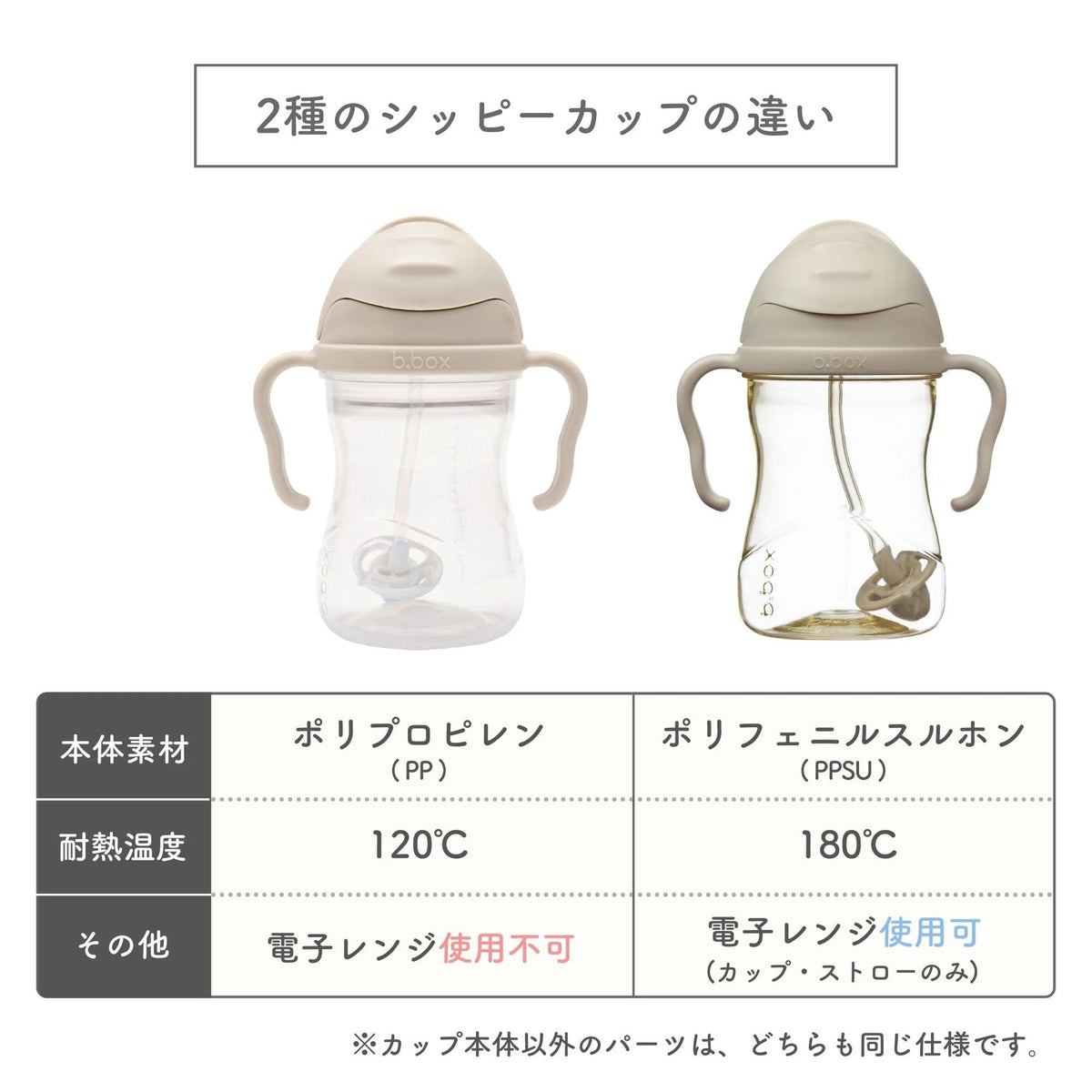 4色のPPSUシッピーカップ