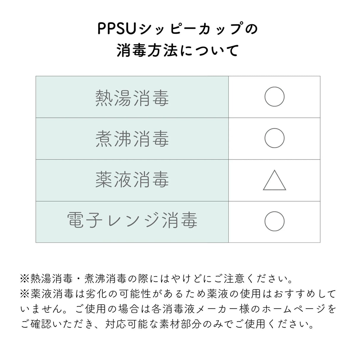 2種のシッピーカップの違い PP製は耐熱120℃・電子レンジ不可 PPSU製は耐熱180℃・電子レンジ可
