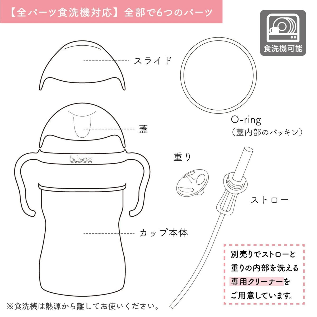 消毒方法 熱湯・煮沸・電子レンジ消毒可 薬液消毒は非推奨