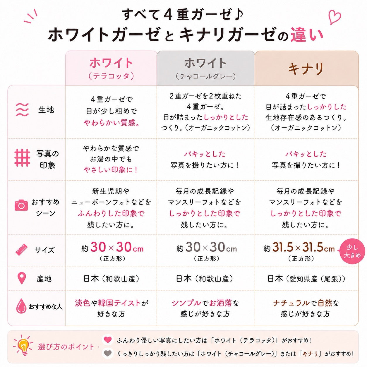 ベビタブ ファーストバスデー キット 商品画像