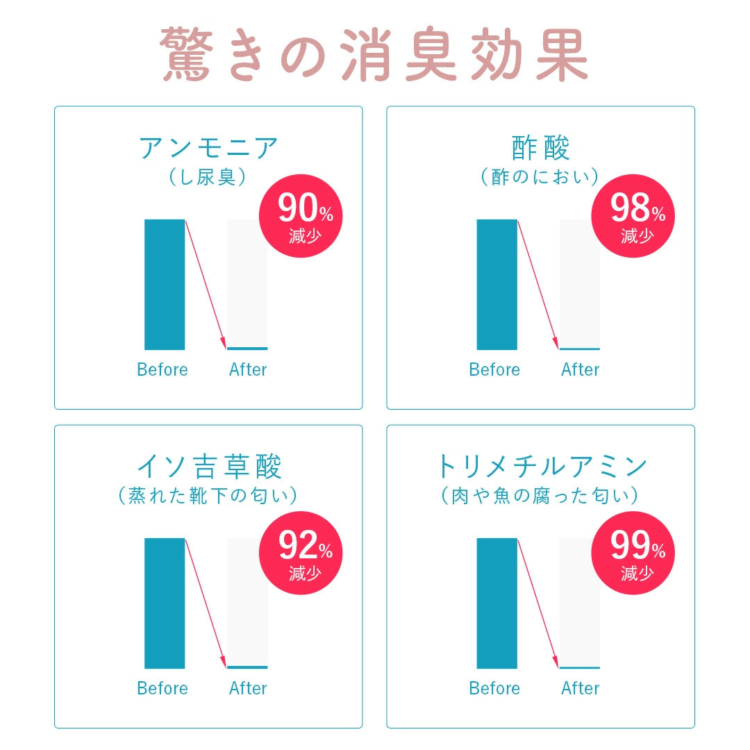 除菌・お掃除3点セット サニーシールド Ag+ 300ml（トリガー付1本）＋詰替300ml＋ サニースクラブ お得セット 中性 抗菌 コーティング 除菌 消臭 赤ちゃん ベビー 子供 古堅純子 SANI-SHIELD キッチン シンク