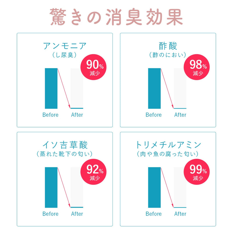 サニーシールド Ag+ 300ml（トリガー付1本） 化粧箱入り 中性 抗菌 コーティング 除菌 消臭 赤ちゃん ベビー 子供 ペット 古堅純子 SANI-SHIELD キッチン シンク お風呂 フローリング プレゼント 出産祝い 送料無料