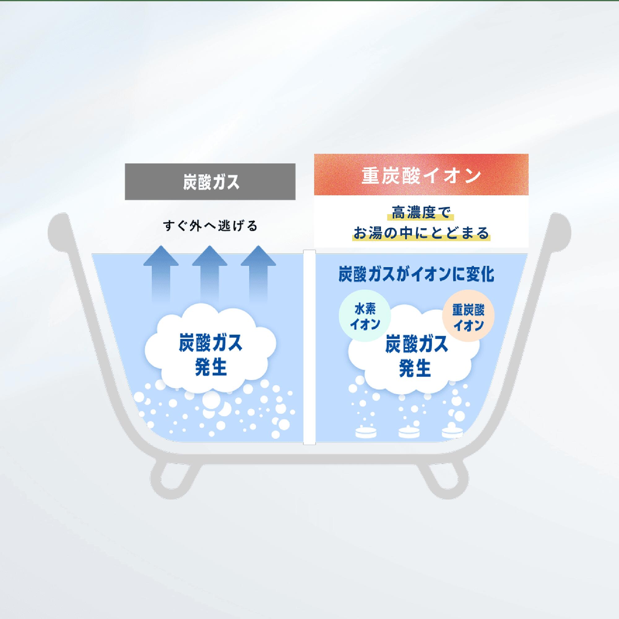 重炭酸入浴剤 ホットタブ [医薬部外品] 睡眠の質 改善 高める ウェルネス