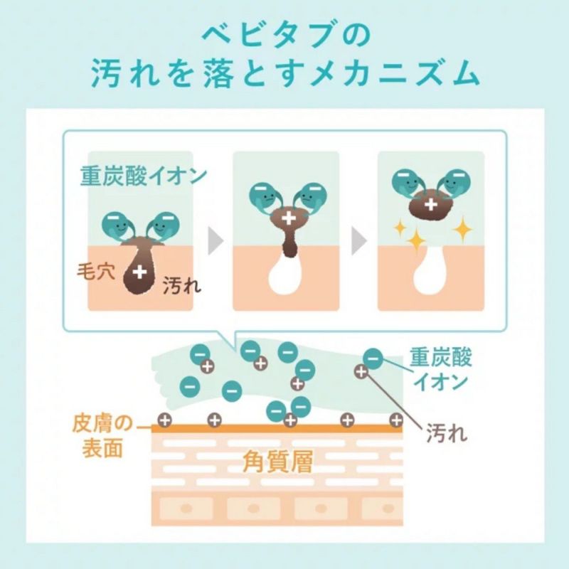 重炭酸入浴剤 ベビタブ公式通販【Babytab】100錠×2袋（12錠1
